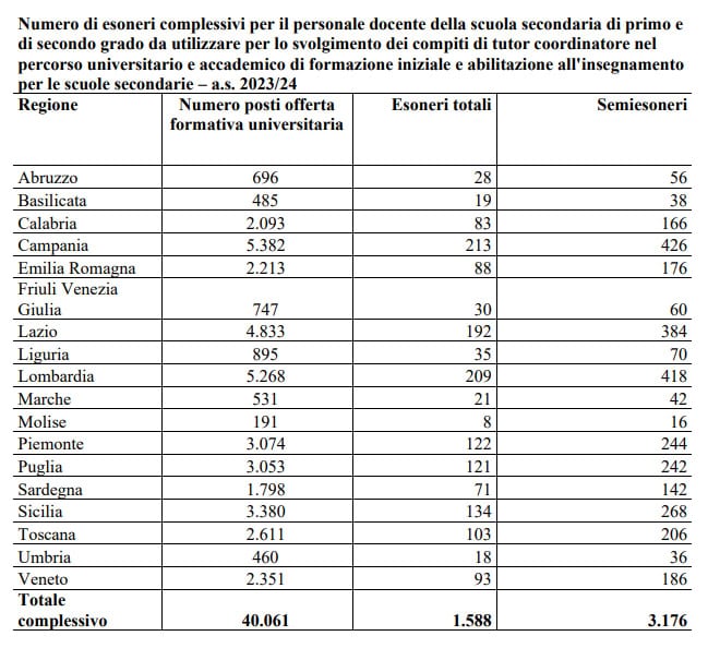 tutor percorsi abilitanti