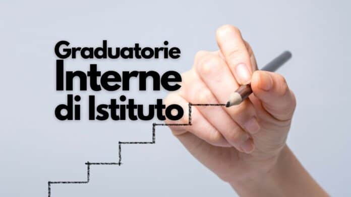 Graduatorie Interne di Istituto