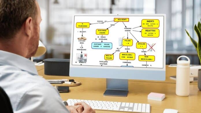 Mappe concettuali