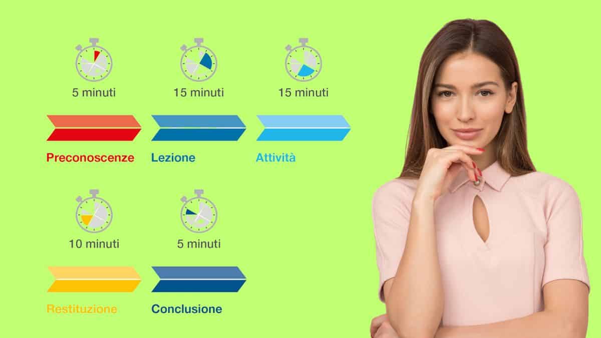 La lezione segmentata: origini, sviluppo e benefici di una tecnica didattica rivoluzionaria